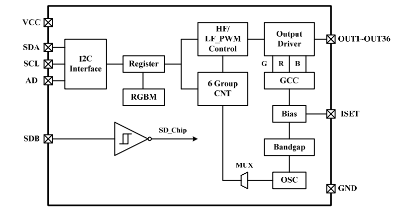 Block Diagram - Lumissil IS31FL3246-x 36-Channel LED Drivers